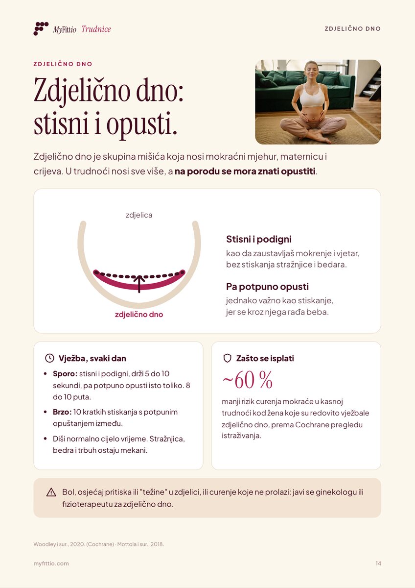 Zdjelično dno: vježba za svaki dan