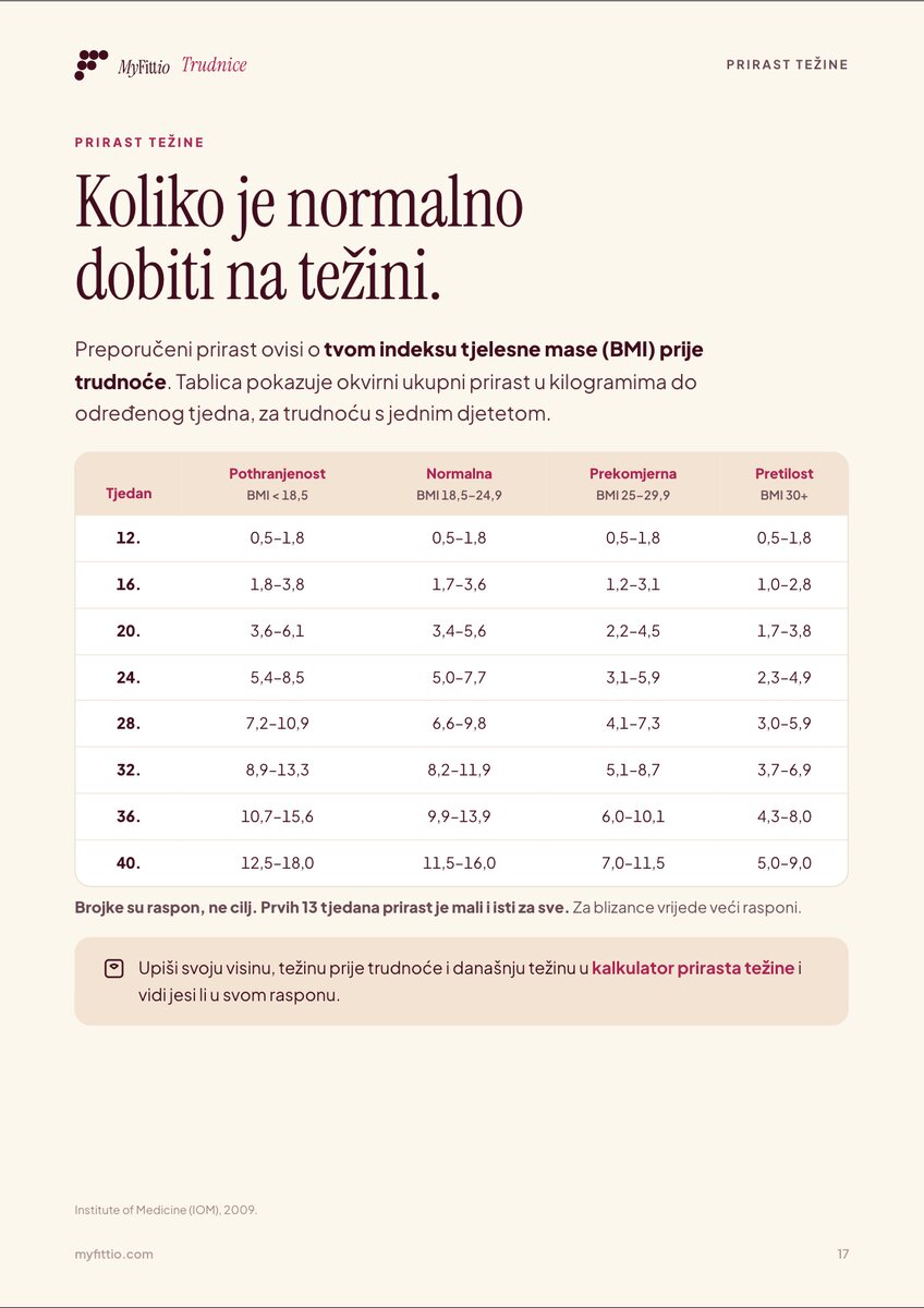 Prirast težine po tjednima